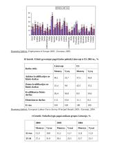 Nedarbo lygio kitimas 2001-2005 metais 16 puslapis