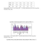 Nedarbo lygio kitimas 2001-2005 metais 17 puslapis