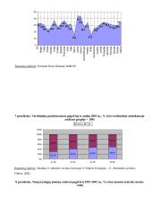 Nedarbo lygio kitimas 2001-2005 metais 18 puslapis