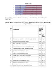 Nedarbo lygio kitimas 2001-2005 metais 19 puslapis