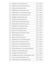 Nedarbo lygio kitimas 2001-2005 metais 20 puslapis