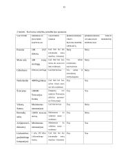 Ofšorinės zonos 15 puslapis