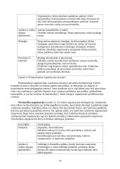 Organizacijos valdymo funkcijos ir mechanizmai 16 puslapis