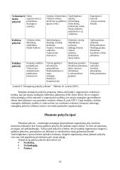 Organizacijos valdymo funkcijos ir mechanizmai 20 puslapis