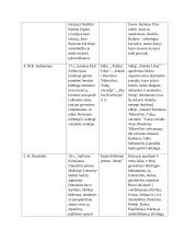 16-18 a. autoriai 2 puslapis