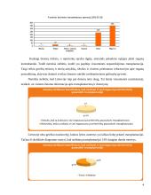Organų ir audinių persodinimas. Donorystės problemos 4 puslapis