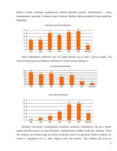 Organų ir audinių persodinimas. Donorystės problemos 6 puslapis