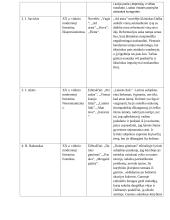 20 a. vid. autoriai 2 puslapis
