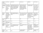 Fizika: planetų duomenys 2 puslapis