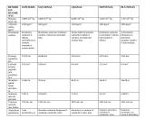 Fizika: planetų duomenys 3 puslapis