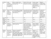 Fizika: planetų duomenys 4 puslapis