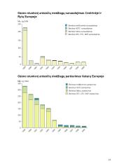Oro taršos problema 13 puslapis