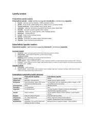 Biologijos konspektas egzaminui 3 puslapis