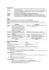 Biologijos konspektas egzaminui 5 puslapis