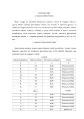 Pakeičiamumo standartizacija ir techniniai matavimai 2 puslapis