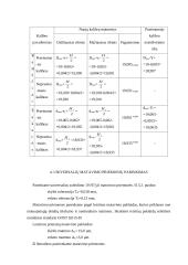 Pakeičiamumo standartizacija ir techniniai matavimai 8 puslapis