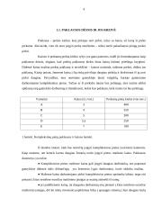 Paklausa kaip rinkos kategorija, paklausos kreivė ir dėsnis, faktoriai turintys įtakos paklausai 4 puslapis