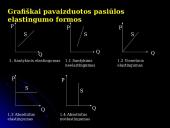 Paklausos bei pasiūlos elastingumo kainų atžvilgiu veiksniai 10 puslapis
