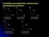 Paklausos bei pasiūlos elastingumo kainų atžvilgiu veiksniai 5 puslapis