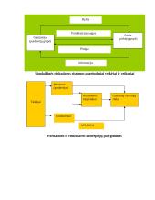 Pardavimai 11 puslapis