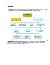 Pardavimai 15 puslapis