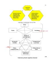 Pardavimai 16 puslapis