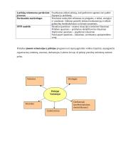 Pardavimai 4 puslapis