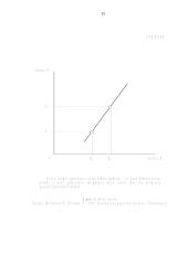 Pasiūlos ir paklausos santykis 15 puslapis