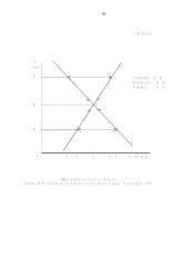 Pasiūlos ir paklausos santykis 16 puslapis