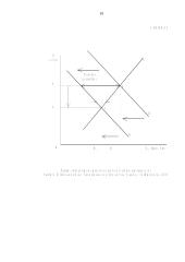 Pasiūlos ir paklausos santykis 19 puslapis