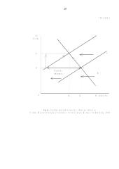 Pasiūlos ir paklausos santykis 20 puslapis
