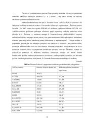 Pelno mokestis ir apskaita: firma "Andarnera" 16 puslapis