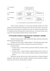 Personalo tarnybos 7 puslapis