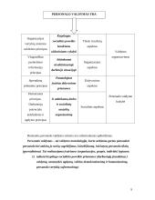 Personalo valdymo principai 8 puslapis