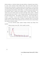 Pinigų politika ir infliacija 6 puslapis