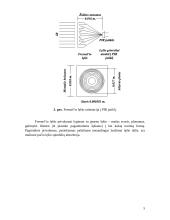 PIR (Pasyviųjų InfraRaudonųjų spindulių) judesio jutikliai 4 puslapis
