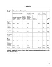 Pokyčiai po gegužės 1 dienos Lietuvai tapus Europos Sąjungos nare 10 puslapis