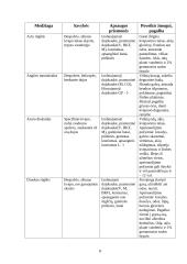 Potvyniai. Kenksmingų medžiagų savybės ir skirstymas 8 puslapis