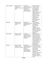 Potvyniai. Kenksmingų medžiagų savybės ir skirstymas 9 puslapis