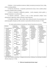 Pozicionavimo reikšmė komunikacijoje 6 puslapis