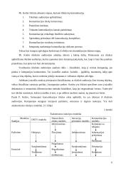 Pozicionavimo reikšmė komunikacijoje 7 puslapis