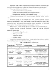 Prekybos marketingo kontrolės tipai ir metodai 17 puslapis