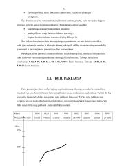 Prekių pakaitalų paklausos analizė 12 puslapis
