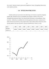 Prekių pakaitalų paklausos analizė 14 puslapis