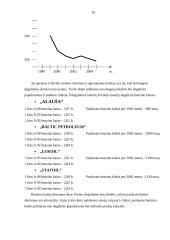 Prekių pakaitalų paklausos analizė 16 puslapis
