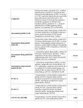 Priešgaisrinės apsaugos sistemos 7 puslapis