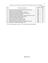 Profesinės rizikos vertinimo įmonėje organizavimas 11 puslapis