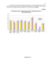Profesinės rizikos vertinimo įmonėje organizavimas 13 puslapis