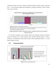 Proto nutekėjimo į Europos Sąjungą (ES) ir kitas šalis vertinimas ir prognozė 20 puslapis