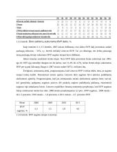 Realaus bendrojo vidaus produkto (RBVP) kitimas Lietuvoje 1995-2007 12 puslapis